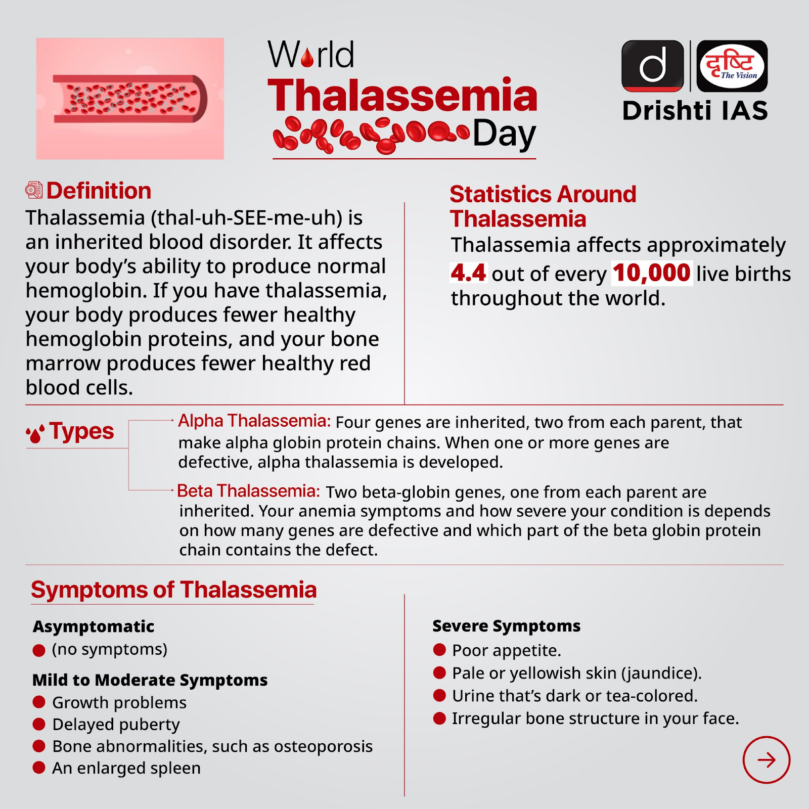 World Thalassemia Day